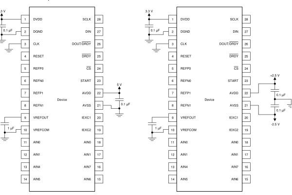 使用模數(shù)轉(zhuǎn)換器ADS1247 PCB布線注意事項(xiàng)