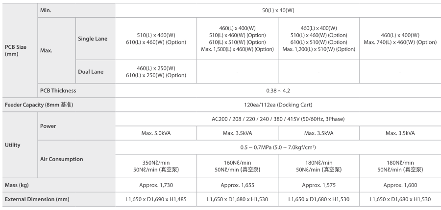 SM481 Plus與SM471 Plus對比