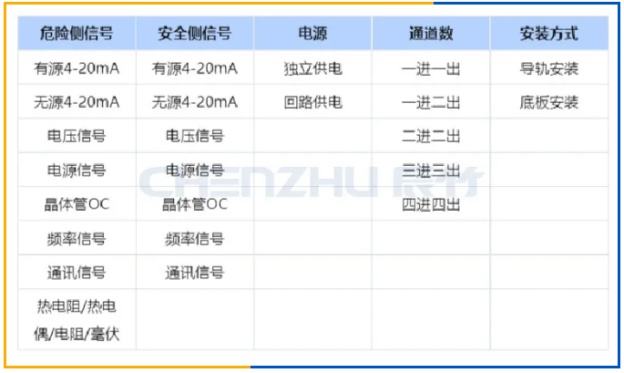安全柵選型要素表